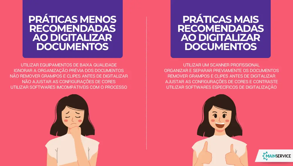 PRÁTICAS MENOS E MAIS RECOMENDADAS PARA MELHORAR A EXPERIÊNCIA AO DIGITALIZAR DOCUMENTOS